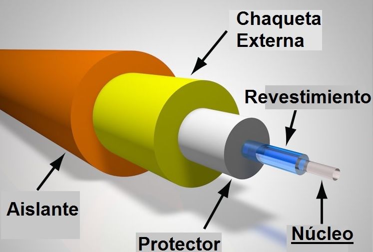 Los Componentes Clave de un Enlace de Fibra Óptica