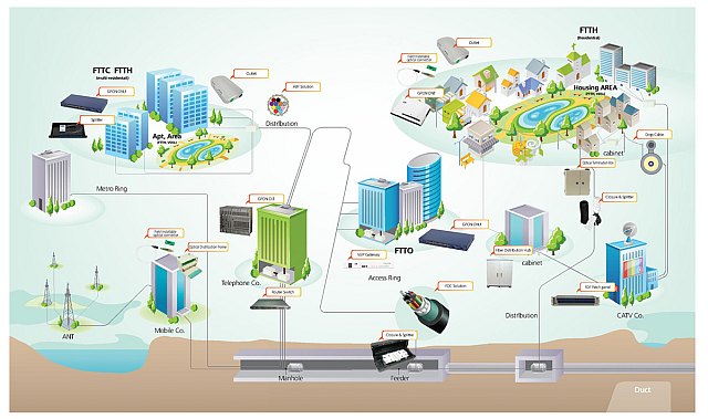 Diseño de Redes de Fibra Óptica para Centros de Datos de Alta Densidad