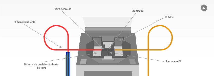 Técnicas Avanzadas de Empalme por Fusión: Optimización de Parámetros y Resolución de Problemas Comunes