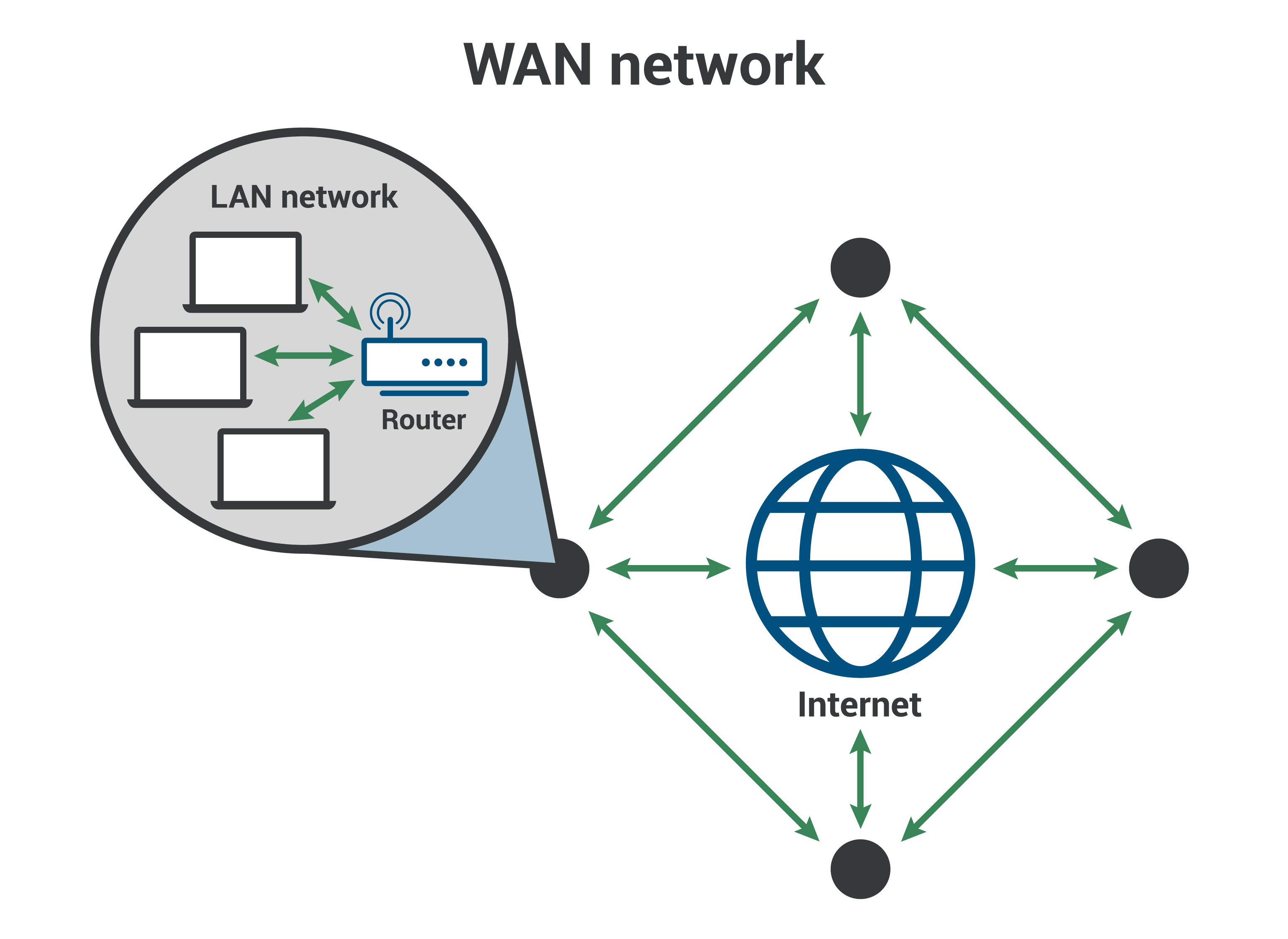Glosario de Términos de Redes: Conceptos Clave Explicados