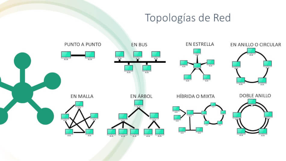 Diseño de Redes: Planificando tu Conectividad Ideal